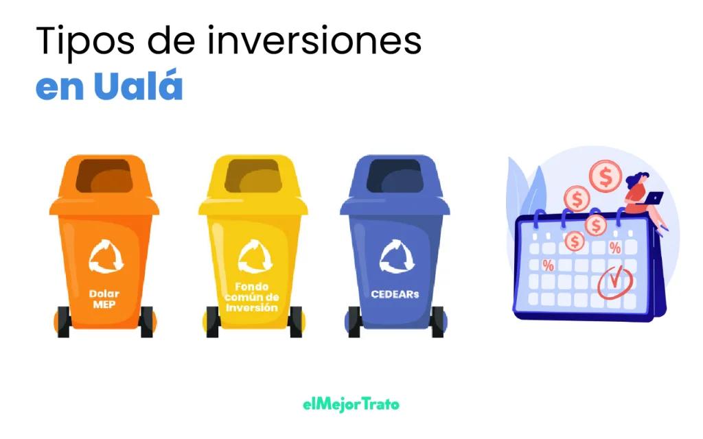 Simulador Plazo Fijo Ualá, características y requisitos, invertí online!