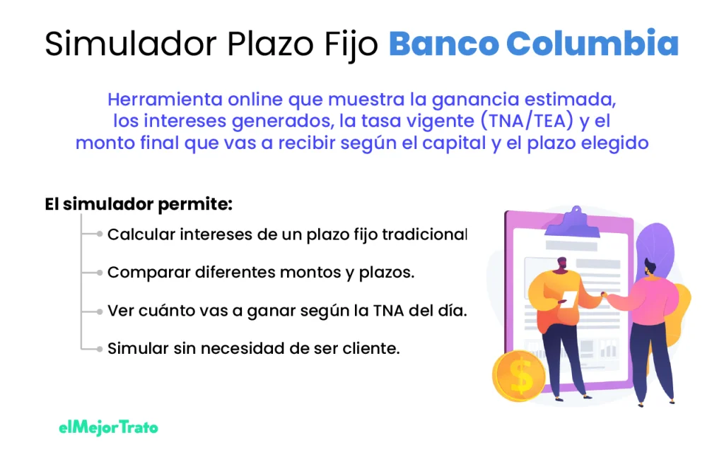 Simulador de Plazo Fijo Banco Columbia, todo lo que puedes hacer con él