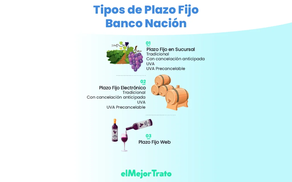 Simulador de Préstamos del Banco Nación, tasas, requisitos y más