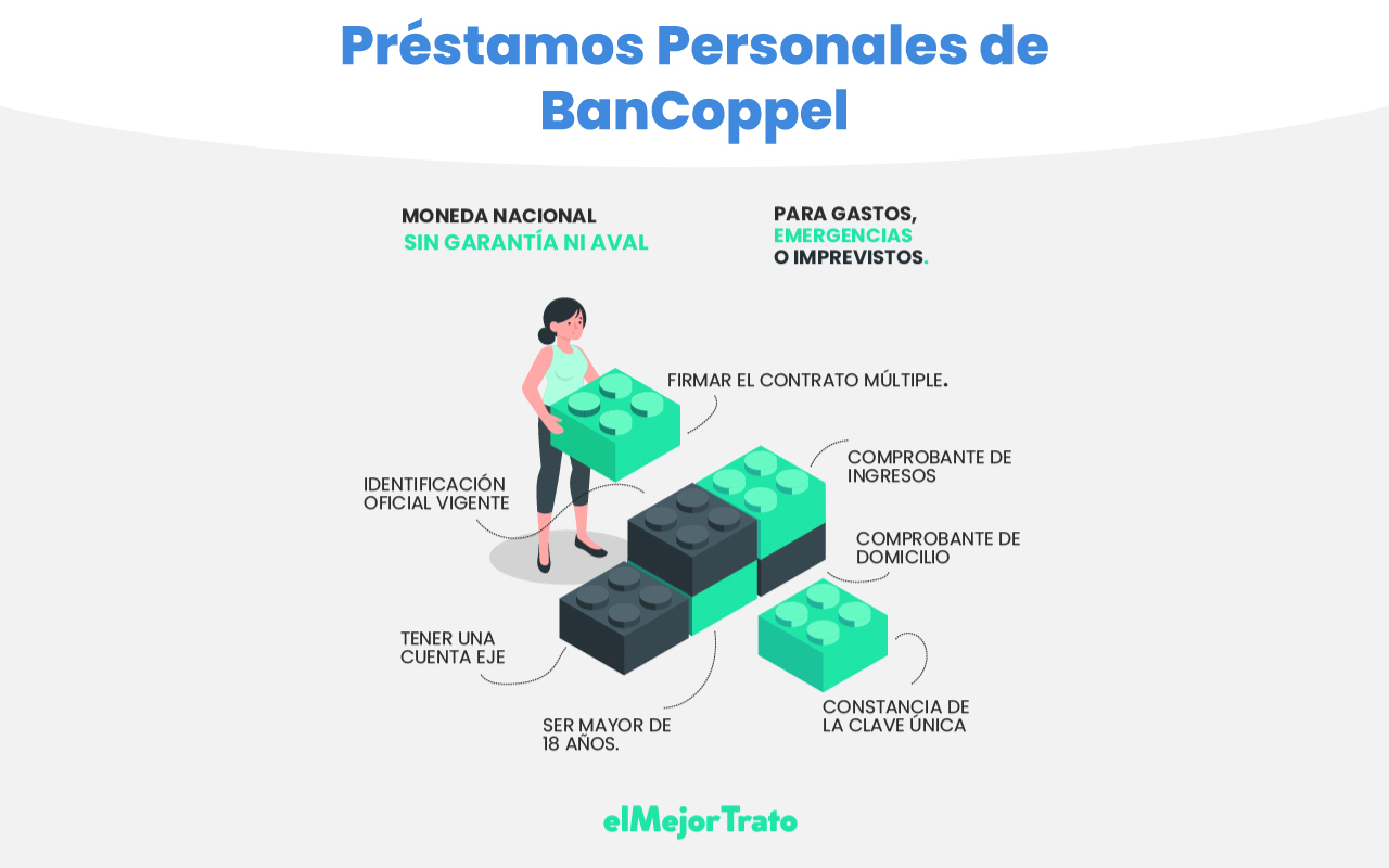 Préstamos Personales de Bancoppel, simulador, tasas, requisitos y más