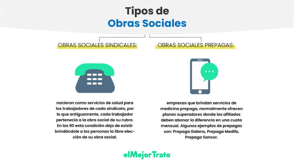 Descubre qué es una Obra Social y para que sirven.