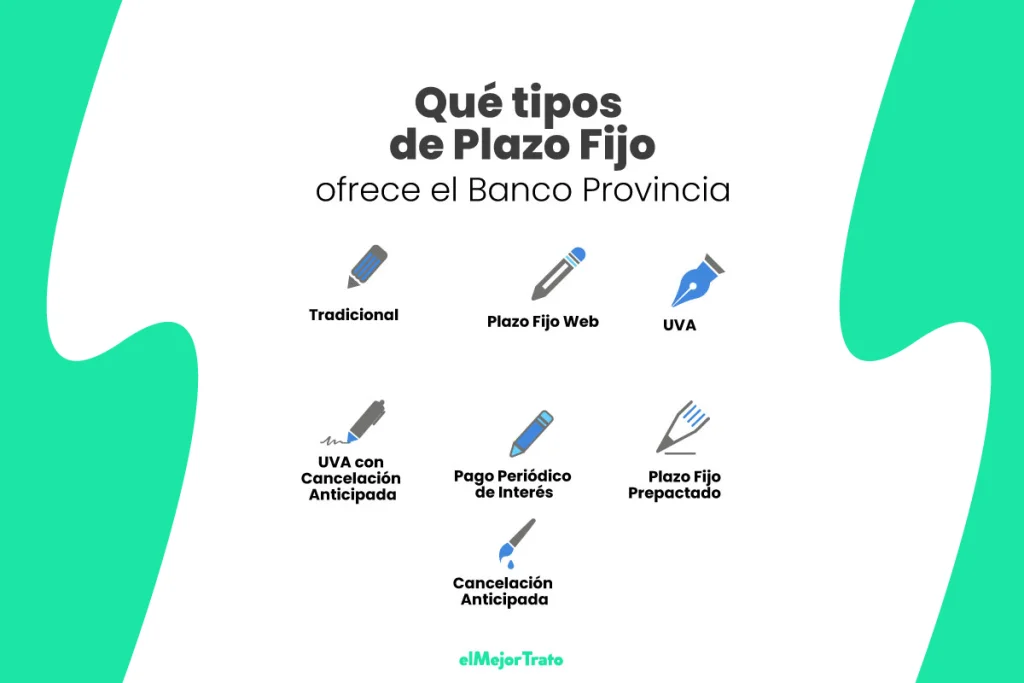 Simulador de Plazo fijo de Banco Provincia