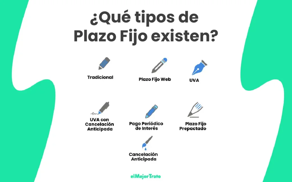 Todos los tipos de préstamos de plazo fijo existen: Mercado Pago