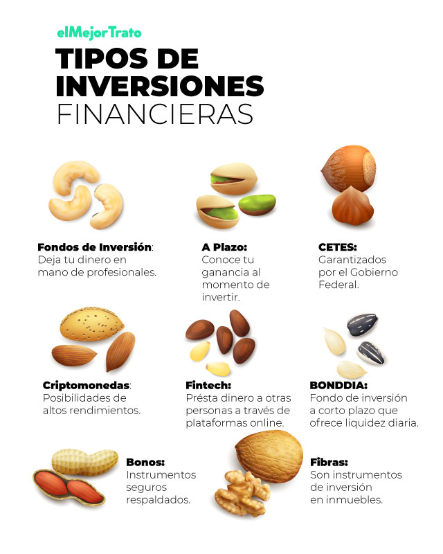 Todos los distintos tipos de inversiones financieras en México